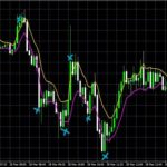 Forex Charts Can Lead to Large Profits