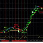 Forex Trading System - A Simple Way To Seek Triple Digit Profits