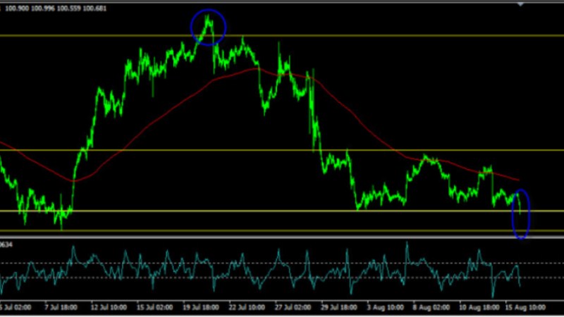 A Forex Trading System That Is Making More Profits And Out Selling Ever Other Product Of Its Kind