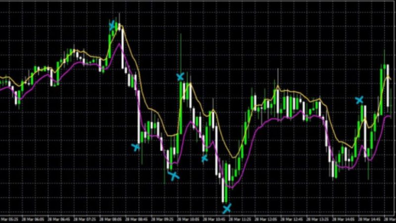 Forex Charts Can Lead to Large Profits
